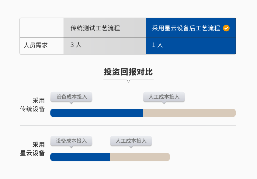動力鋰電池組成品測試系統_詳情-01.png