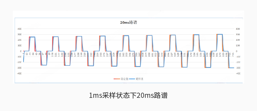 星云600kW1650V電池組工況模擬測試系統(tǒng)詳情二.jpg