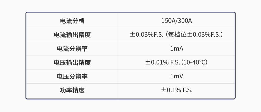 星云600kW1650V電池組工況模擬測試系統(tǒng).jpg
