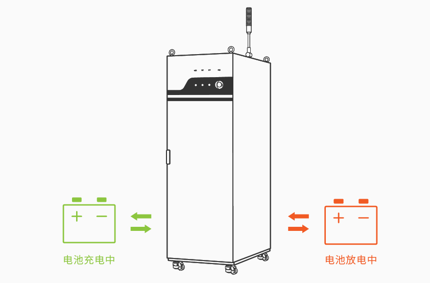 75V10A模組充放電測(cè)試系統(tǒng)詳情圖二.jpg